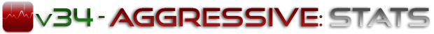 Игровая статистика проекта AGGRESSIVE MIX